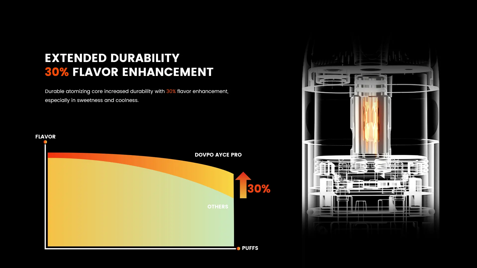 Ayce Pro Pod Mod Dovpo