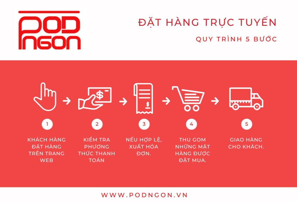 Hướng dẫn đặt hàng Podngon