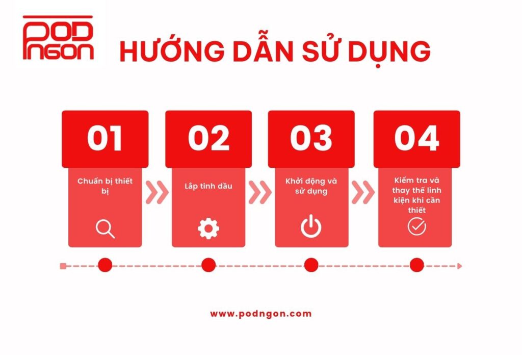 Hướng dẫn sử dụng Podngon